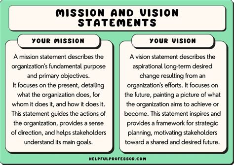 mission of charity organization|100 Vision and Mission Statements for Non.